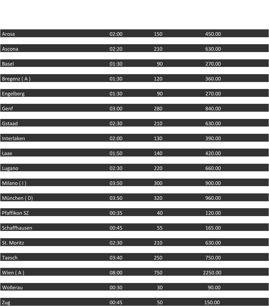 Transfers (ab Standort Zürich) Preis V- Klasse Destination Stunden KM (max. 6 Pers.) Arosa 02:00 150 450.00 Andermatt 01:25 130 390.00 Ascona 02:20 210  630.00 Bad Ragaz 01:15 100 300.00 Basel 01:30 90 270.00 Bern 01:15 125 375.00 Bregenz ( A ) 01:30 120 360.00 Davos 02:00 160 480.00 Engelberg 01:30 90 270.00 Flims/ Laax 01:45 140 420.00 Genf 03:00 280  840.00 Grindelwald 02:15 145 435.00 Gstaad 02:30 210  630.00 Innsbruck ( A ) 03:50 280  840.00 Interlaken 02:00 130 390.00 Klosters 01:40 140 420.00 Laax 01:50 140 420.00 Lausanne 02:30 225  675.00 Lugano 02:30 220  660.00 Luzern 00:50 65 195.00 Milano ( I ) 03:50 300  900.00 Montreux 02:15 210  630.00 München ( D) 03:50 320  960.00 Neuchatel 02:00 150 450.00 Pfaffikon SZ 00:35 40 120.00 Rapperswil 00:40 45 135.00 Schaffhausen 00:45 55 165.00 St. Gallen 01:00 90 270.00 St. Moritz 02:30 210  630.00 Stuttgart ( D ) 02:30 220  660.00 Taesch 03:40 250  750.00 Vaduz 01:15 110 330.00 Wien ( A ) 08:00 750 2250.00 Winterthur 00:30 30   90.00 Wollerau 00:30 30   90.00 Zermatt 03:40 250  750.00 Zug 00:45 50 150.00